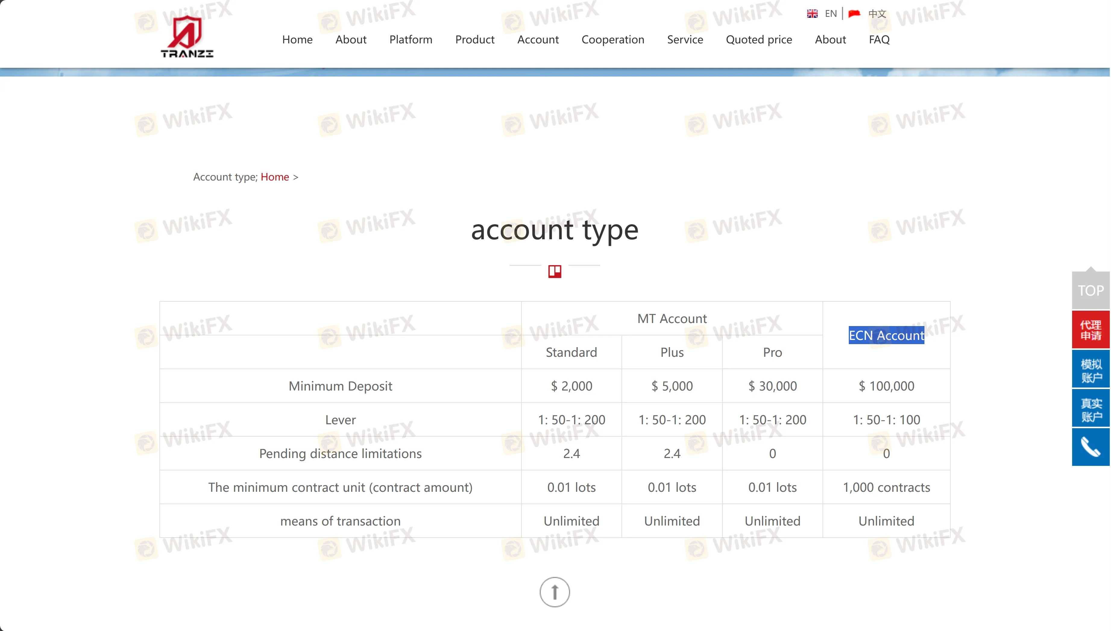 Account Types