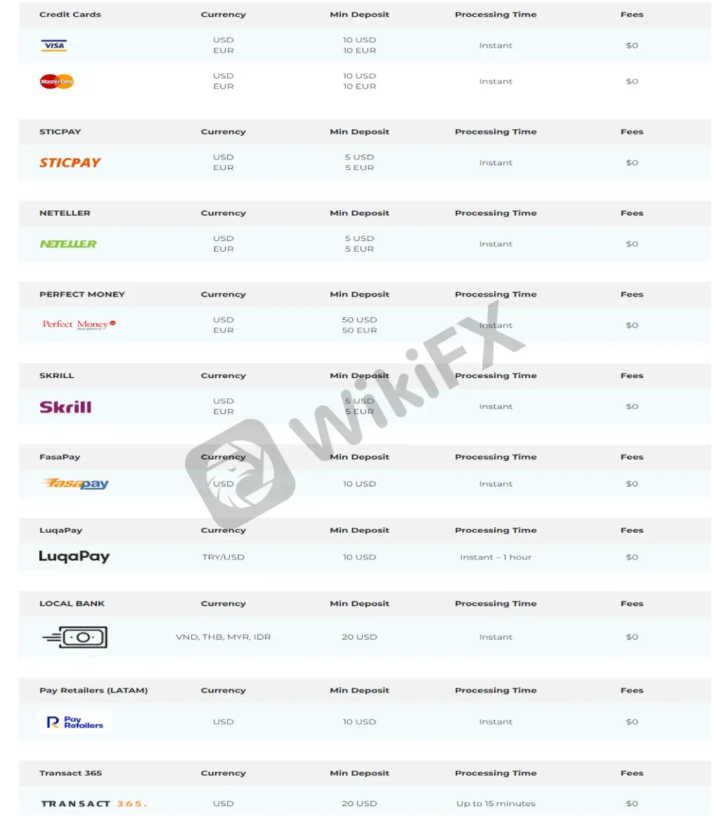 payment-methods