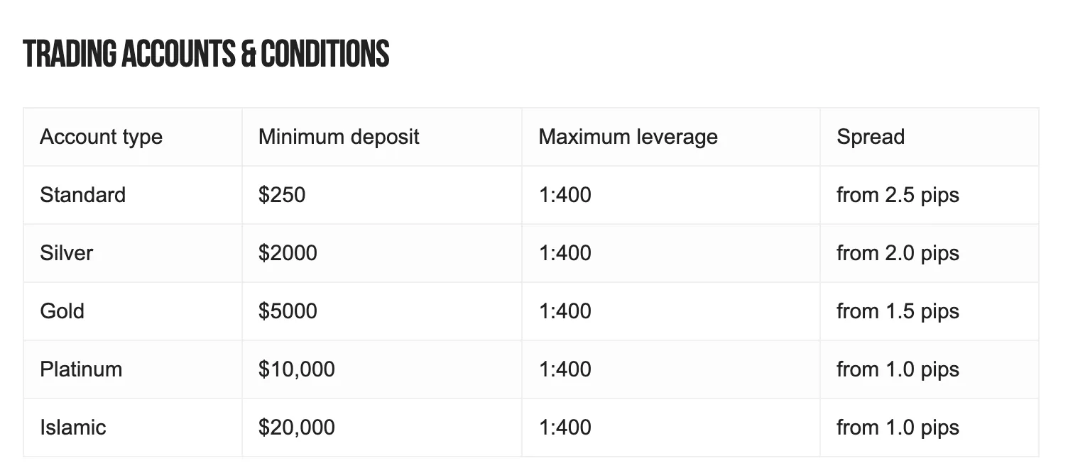 Account Types