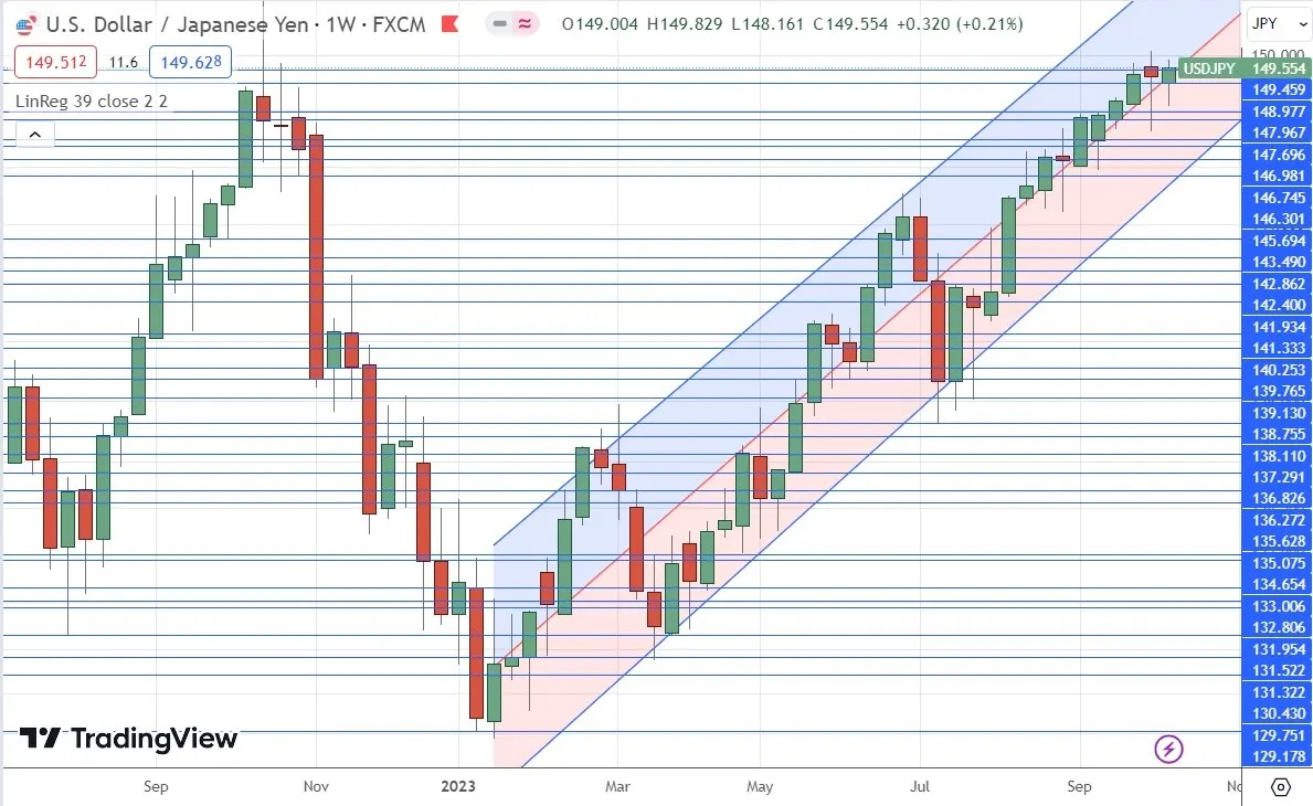 usdjpy_15102023.jpeg usdjpy_15102023.jpeg