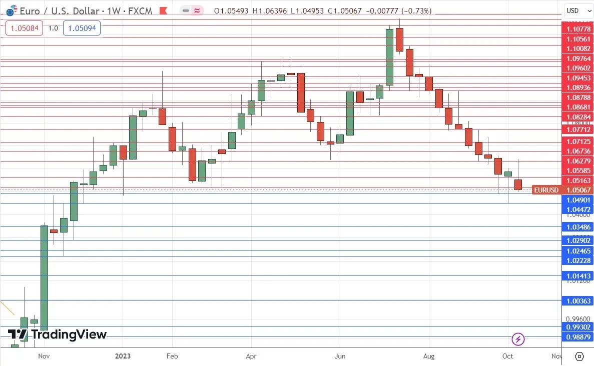 eurusd_15102023.jpeg eurusd_15102023.jpeg
