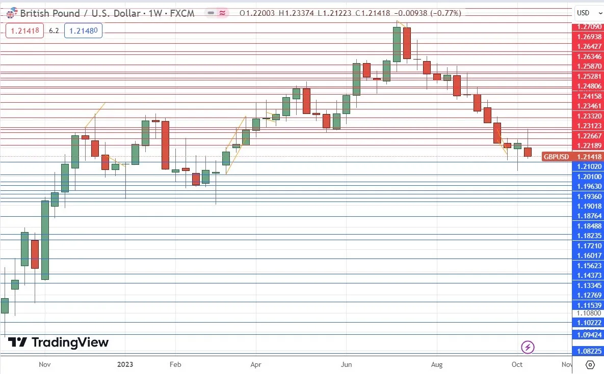 gbpusd_15102023.jpeg gbpusd_15102023.jpeg