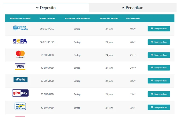 metode-penyetoran-konsumen.png metode-penyetoran-konsumen.png