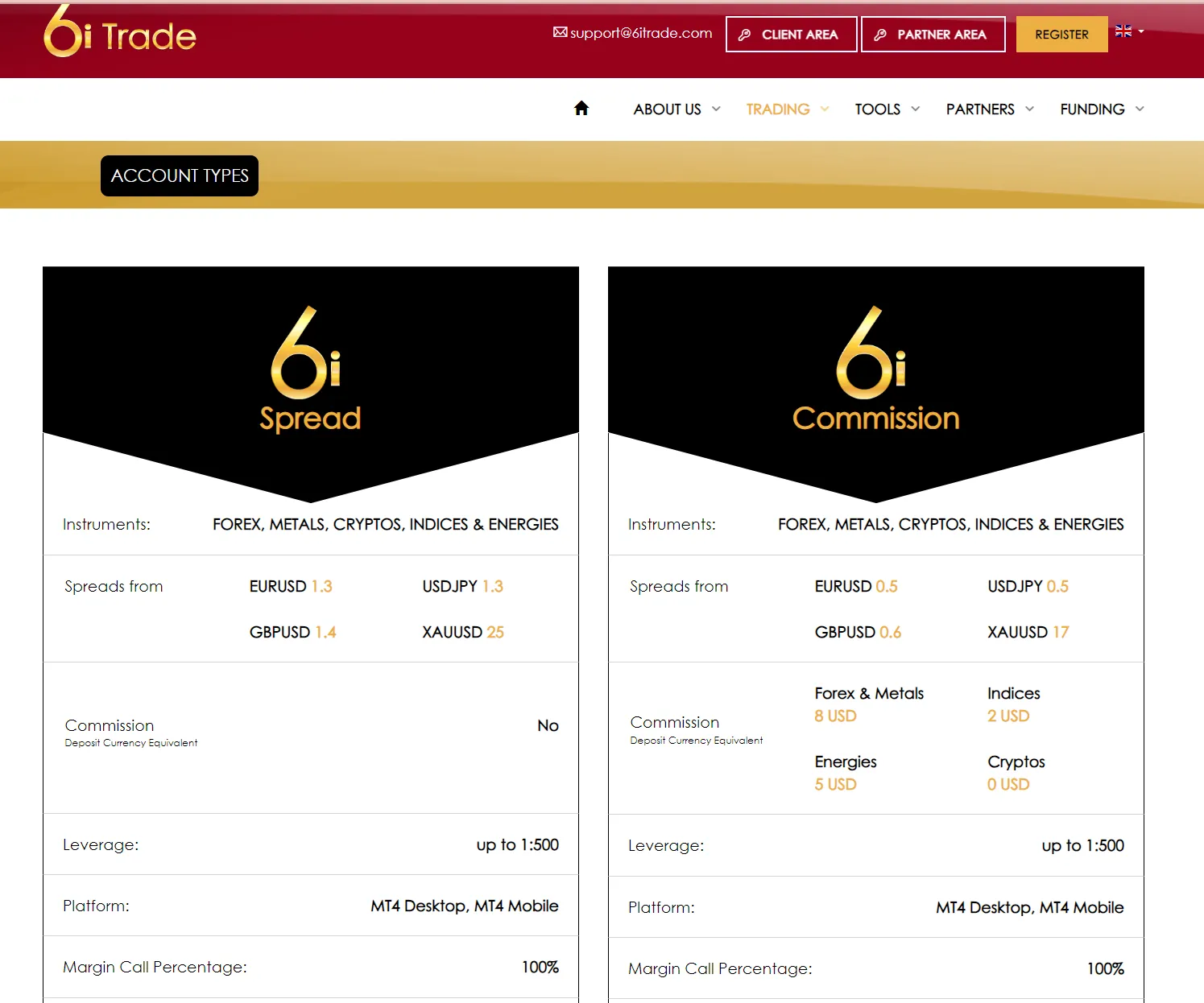 Account details
