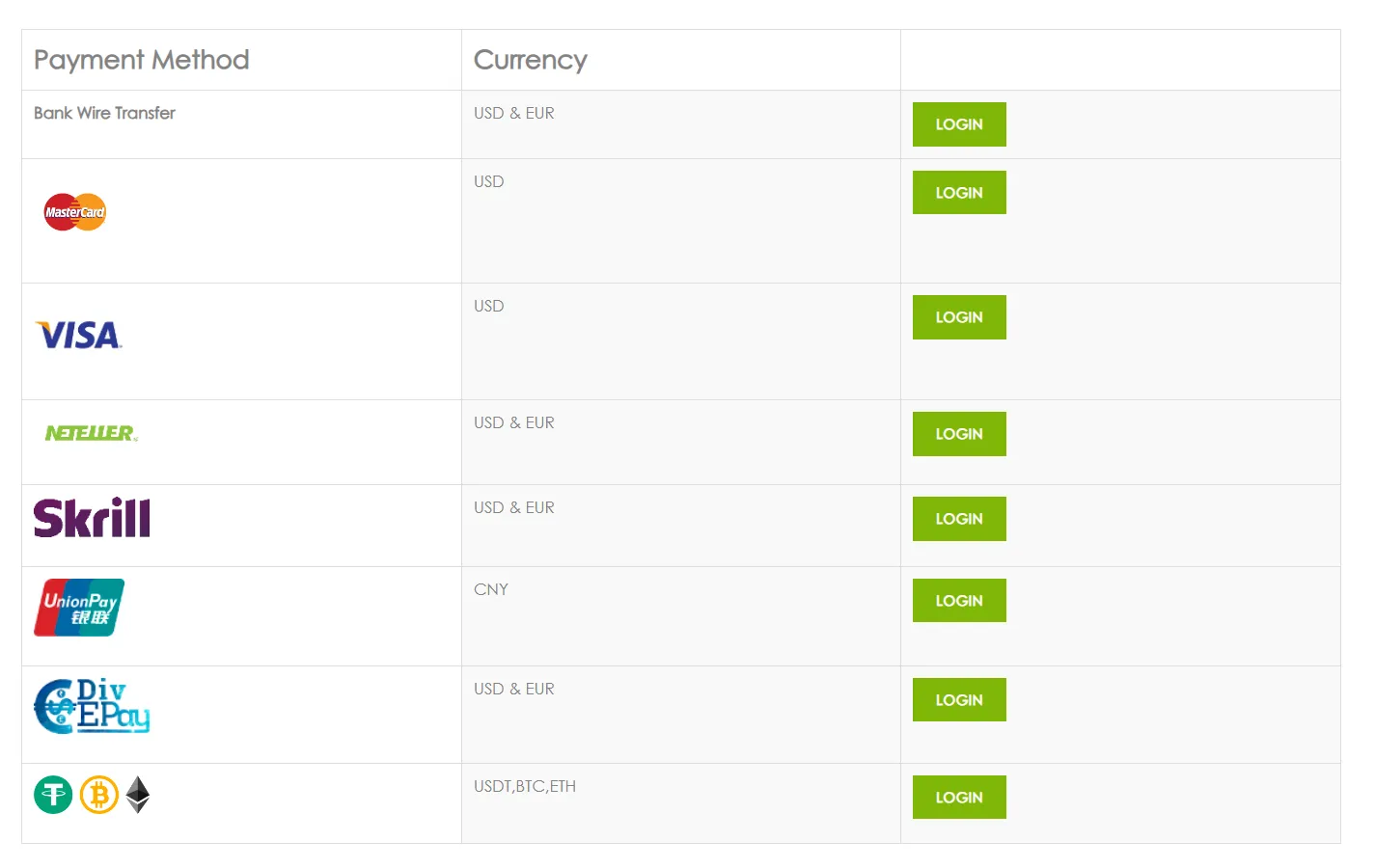 payment methods
