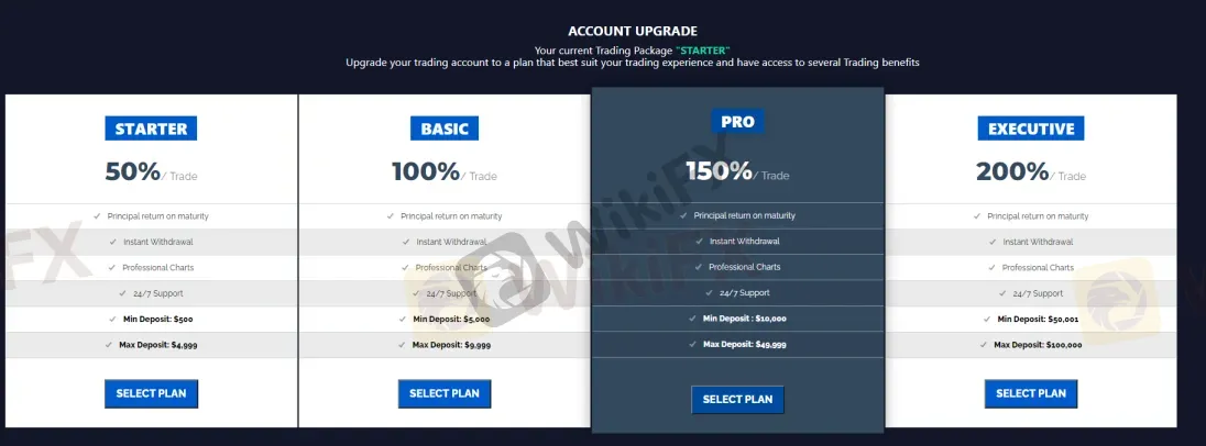 Account Types Account Types