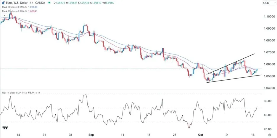 eurusd_17102023.jpeg eurusd_17102023.jpeg