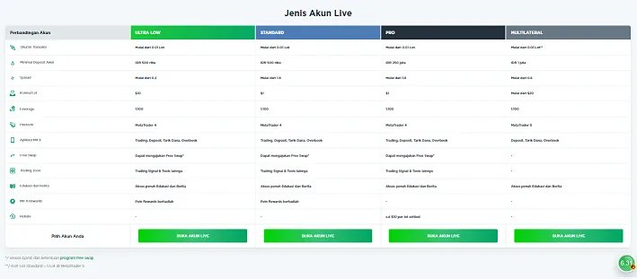 akun-live-pt-monex-investindo-futures.png akun-live-pt-monex-investindo-futures.png