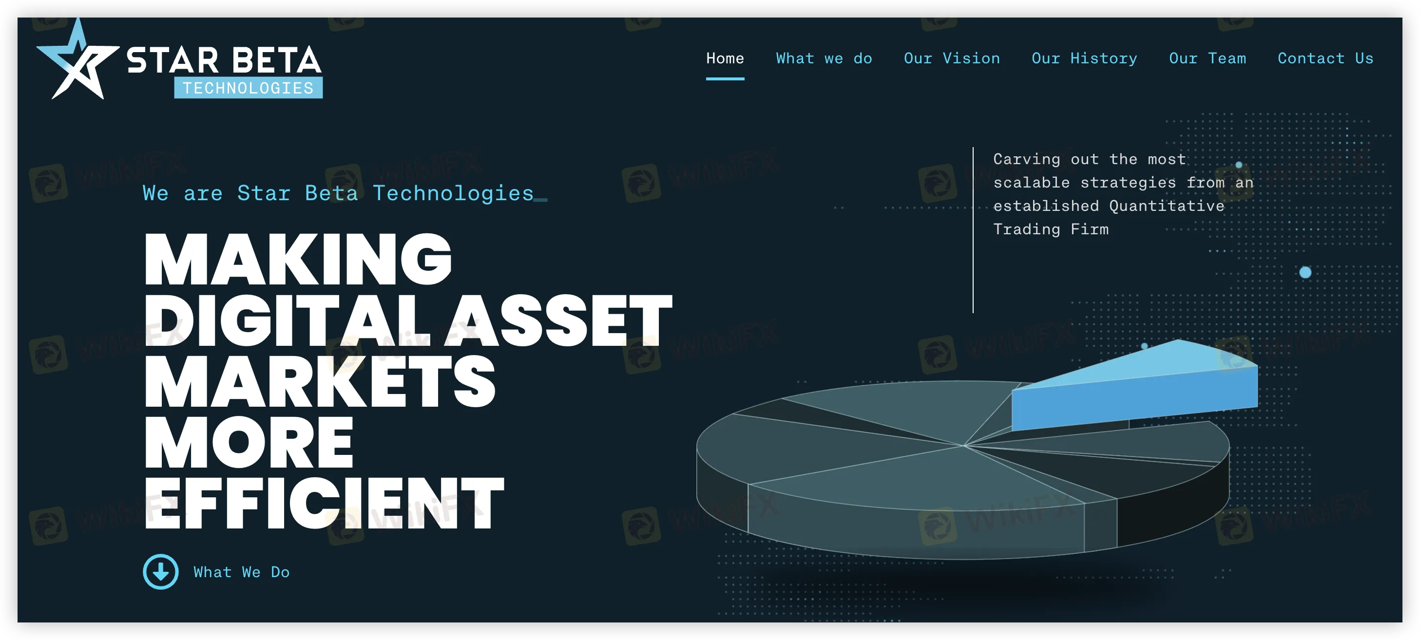 Overview of Star Beta