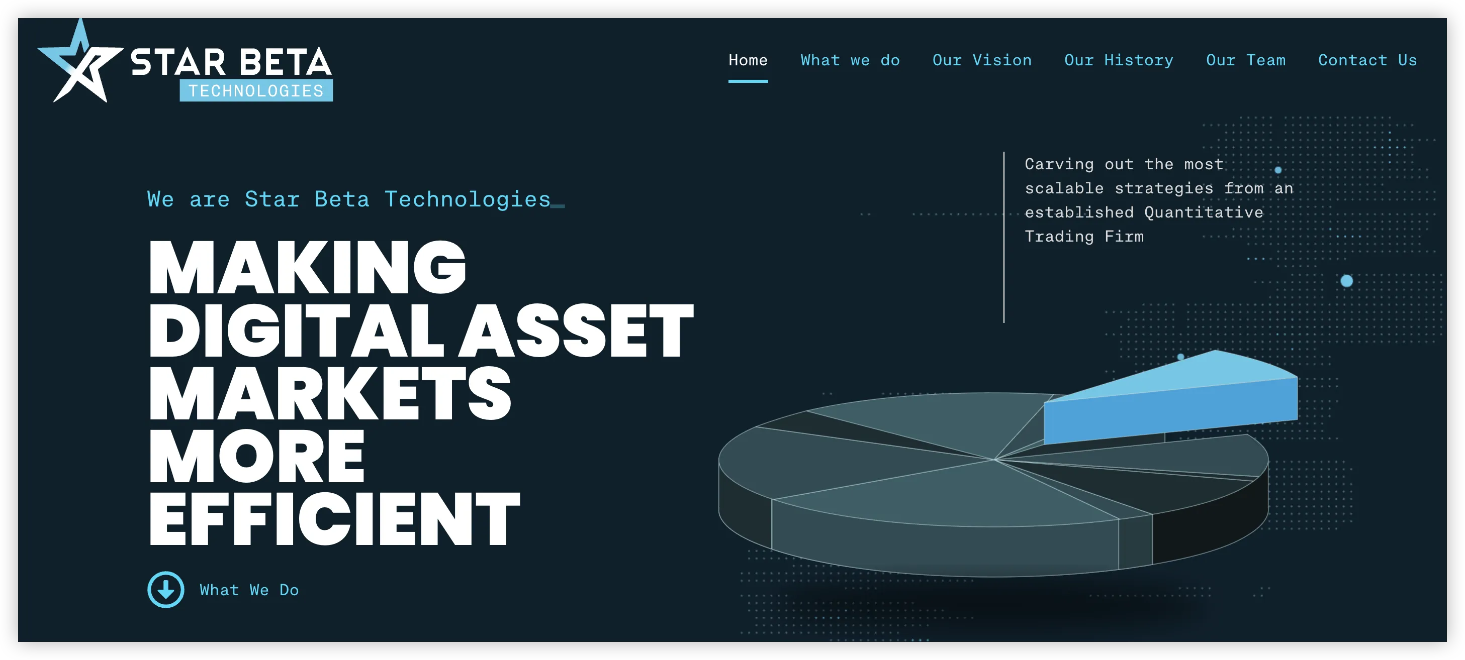 Overview of Star Beta