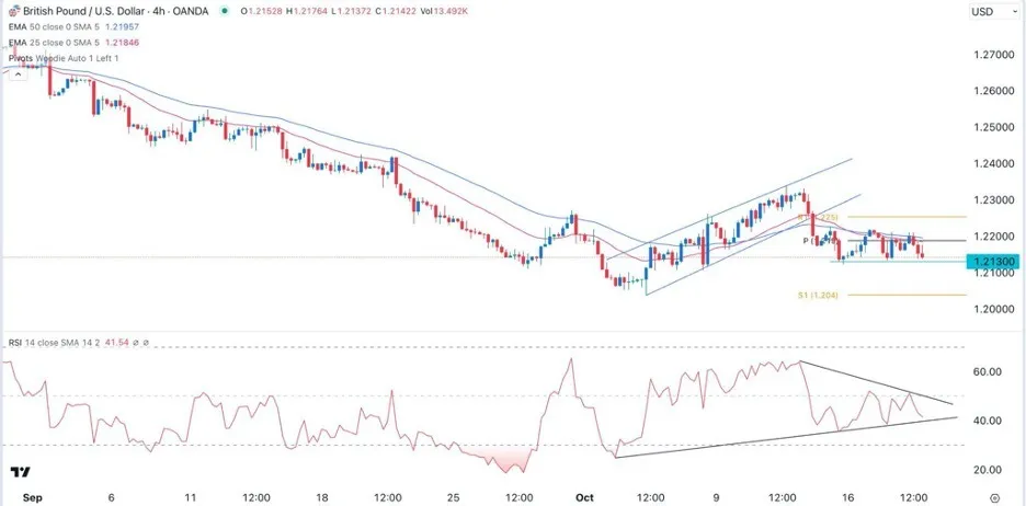 gbpusd_19102023.jpeg gbpusd_19102023.jpeg