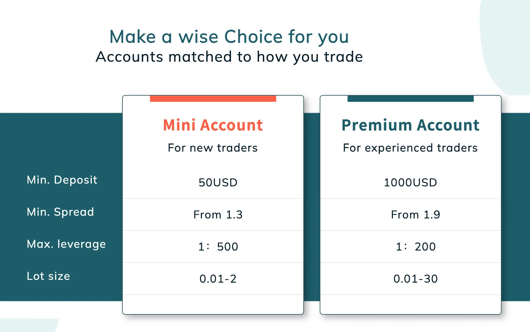 Account Types