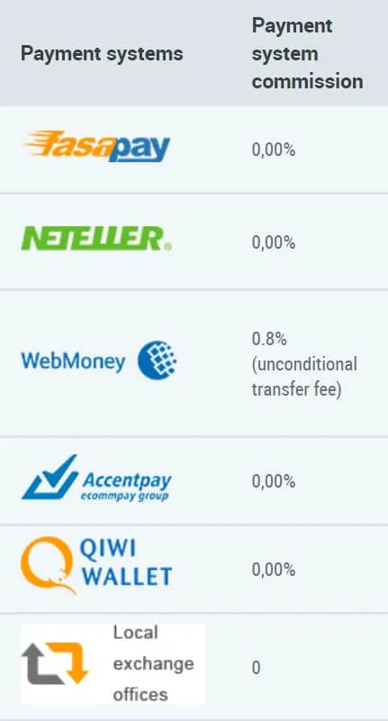 Deposit & Withdrawal 