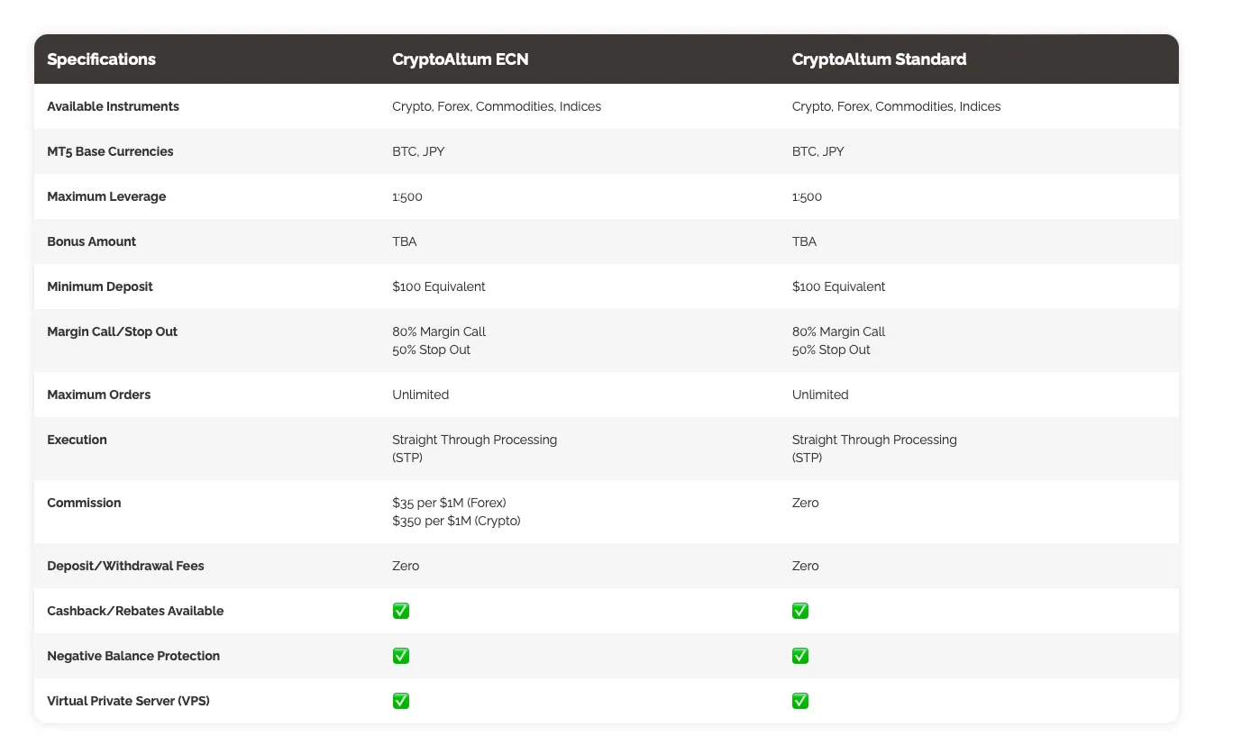 Account Types