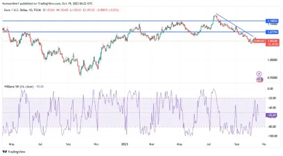 eurusd_191023.jpeg eurusd_191023.jpeg