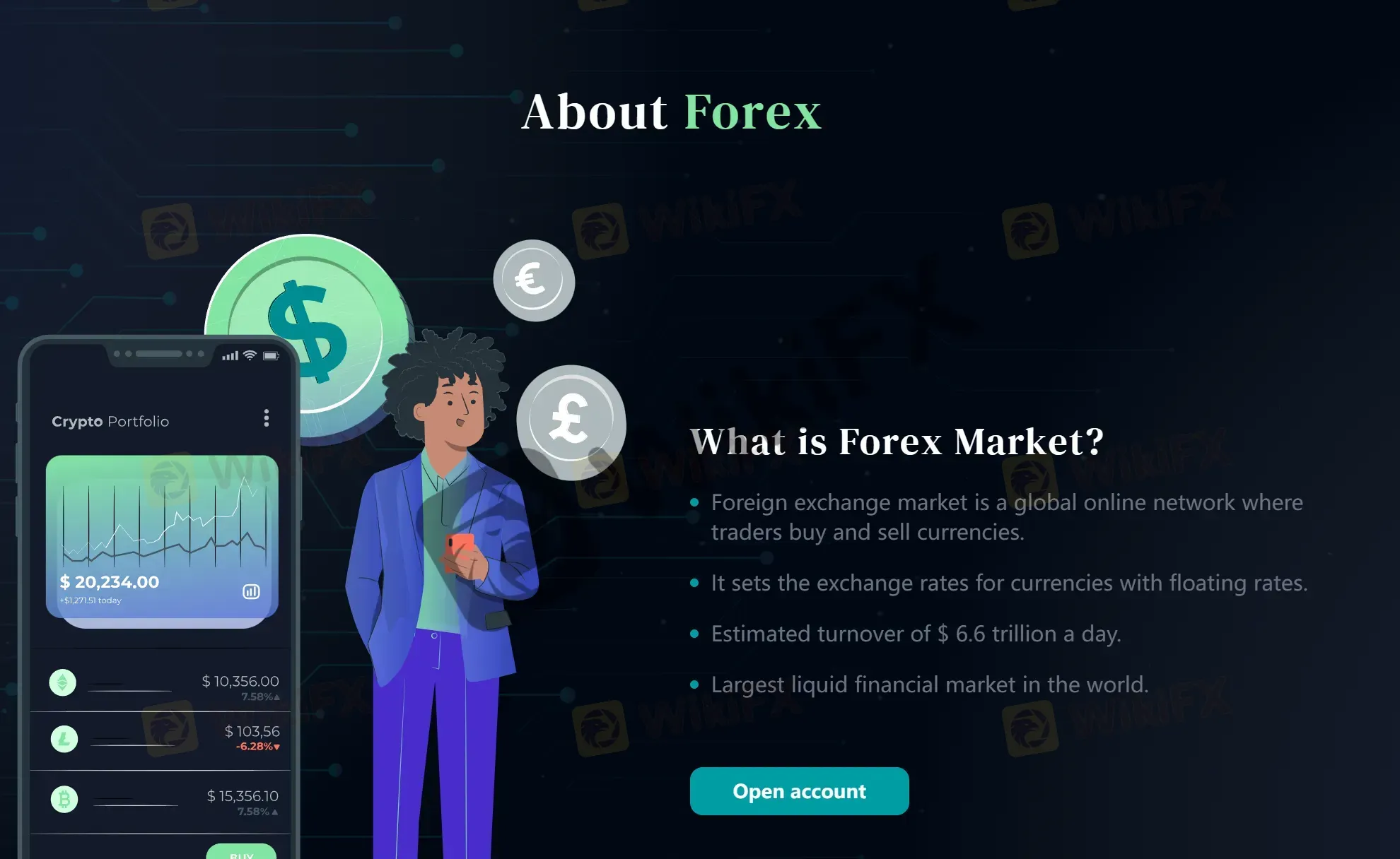 Forex Trading