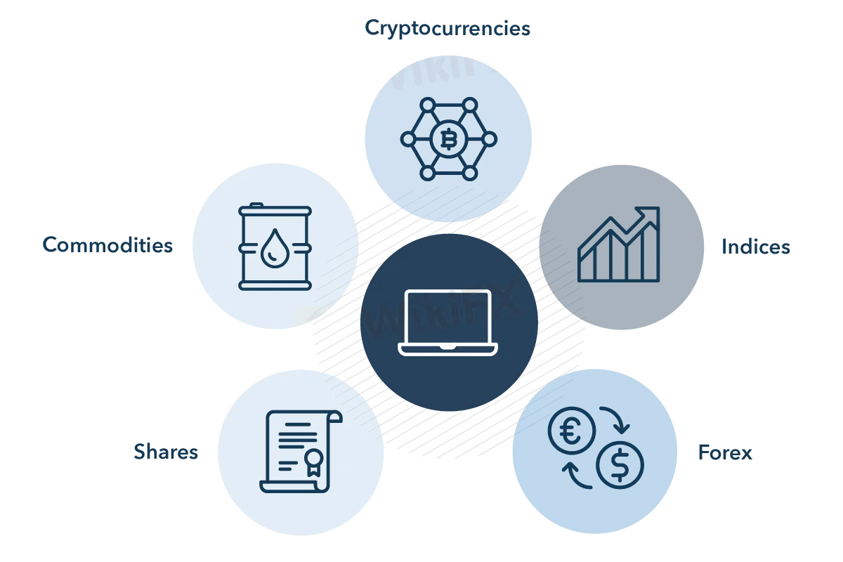 Market Instruments Market Instruments