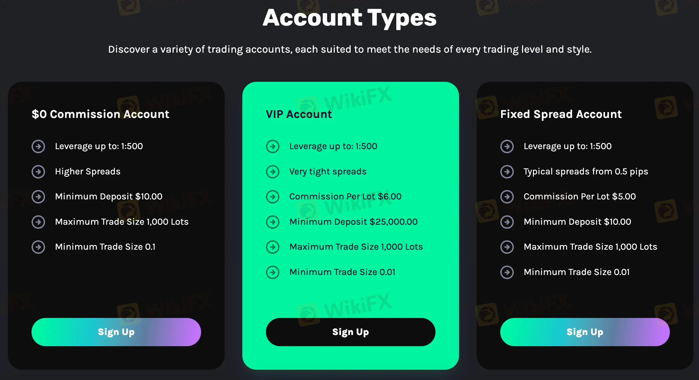 Account Types