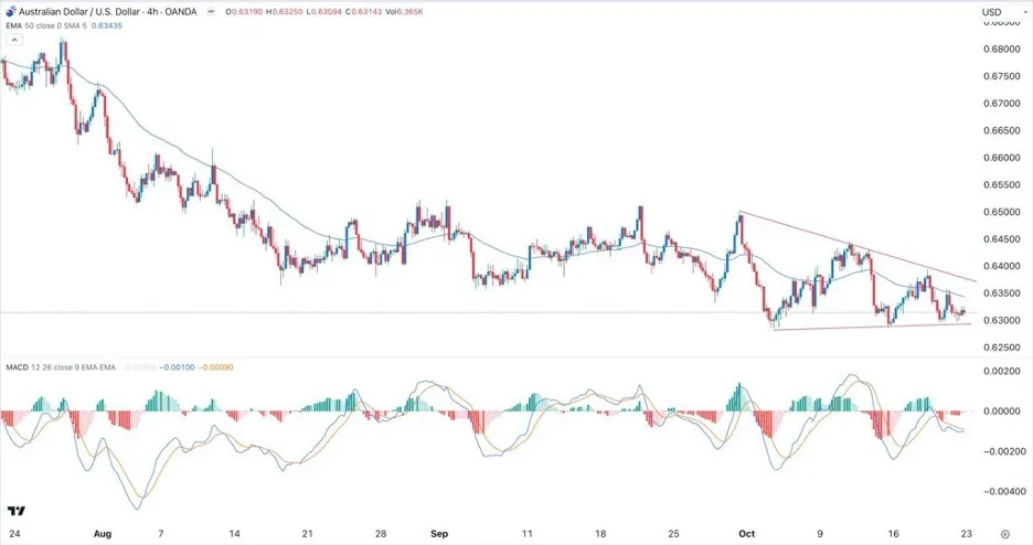 audusd_23102023.jpeg audusd_23102023.jpeg