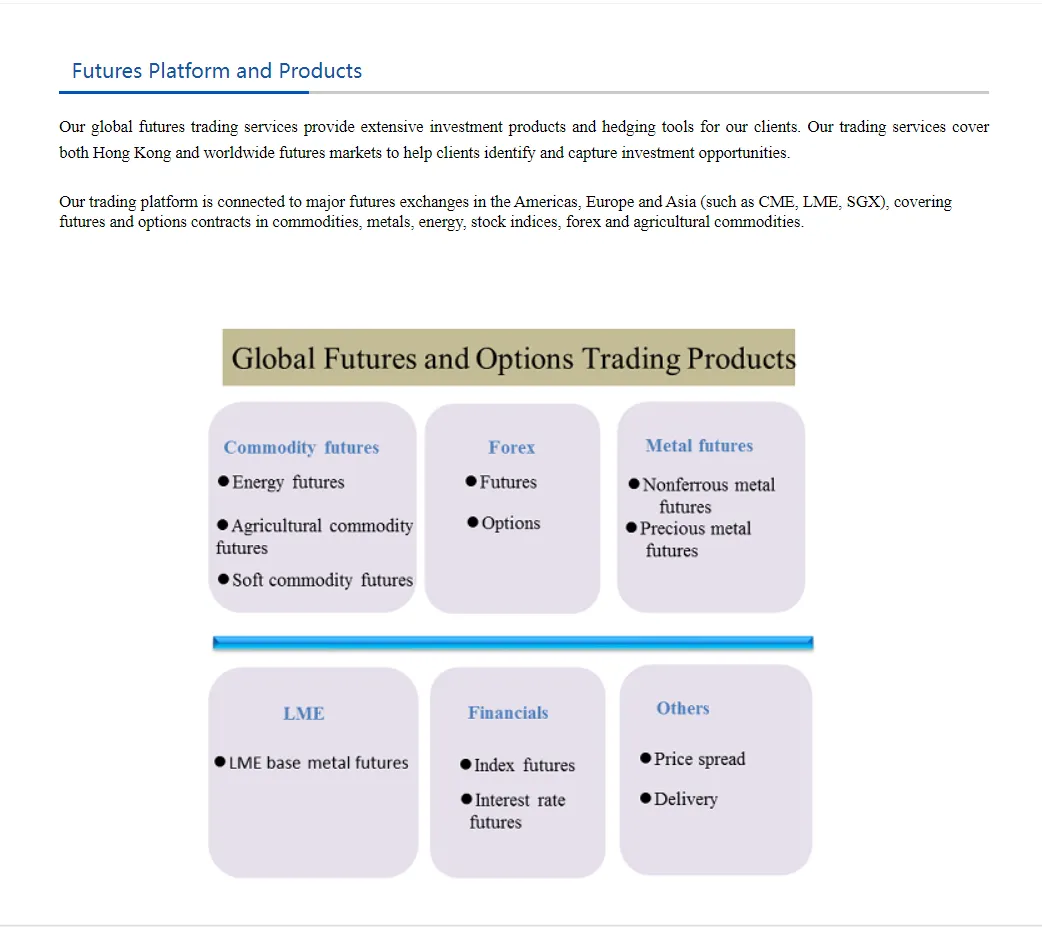 Market Instruments