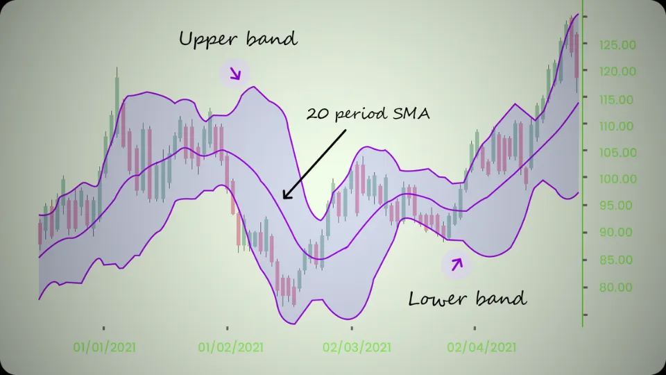 Bolinger-Band.png Bolinger-Band.png