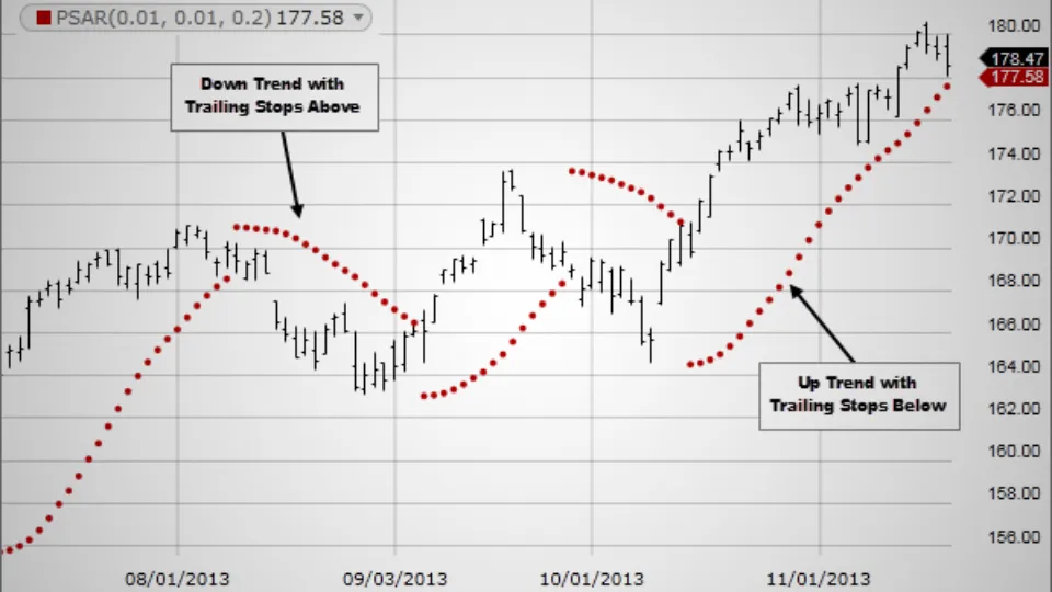 Parabolic-SAR.png Parabolic-SAR.png