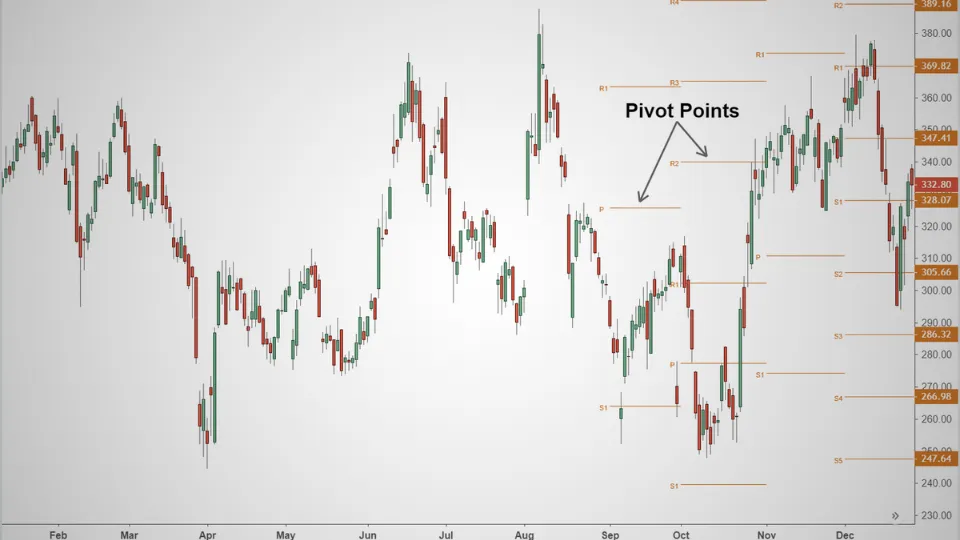 Pivot-Points.png Pivot-Points.png