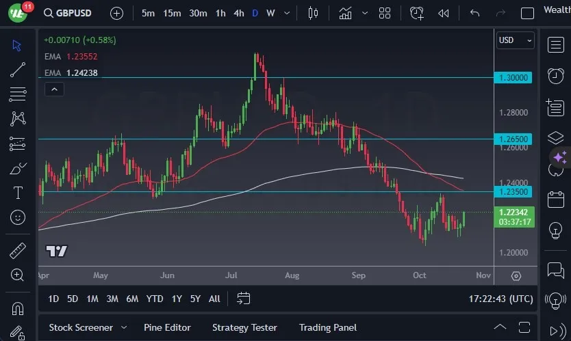 gbpusd_24102023.jpeg
