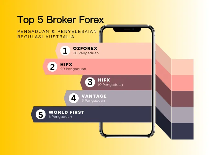top-5-broker-forex-aspek-pengaduan-dan-penyelesaian-regulasi-australia-2023.png top-5-broker-forex-aspek-pengaduan-dan-penyelesaian-regulasi-australia-2023.png