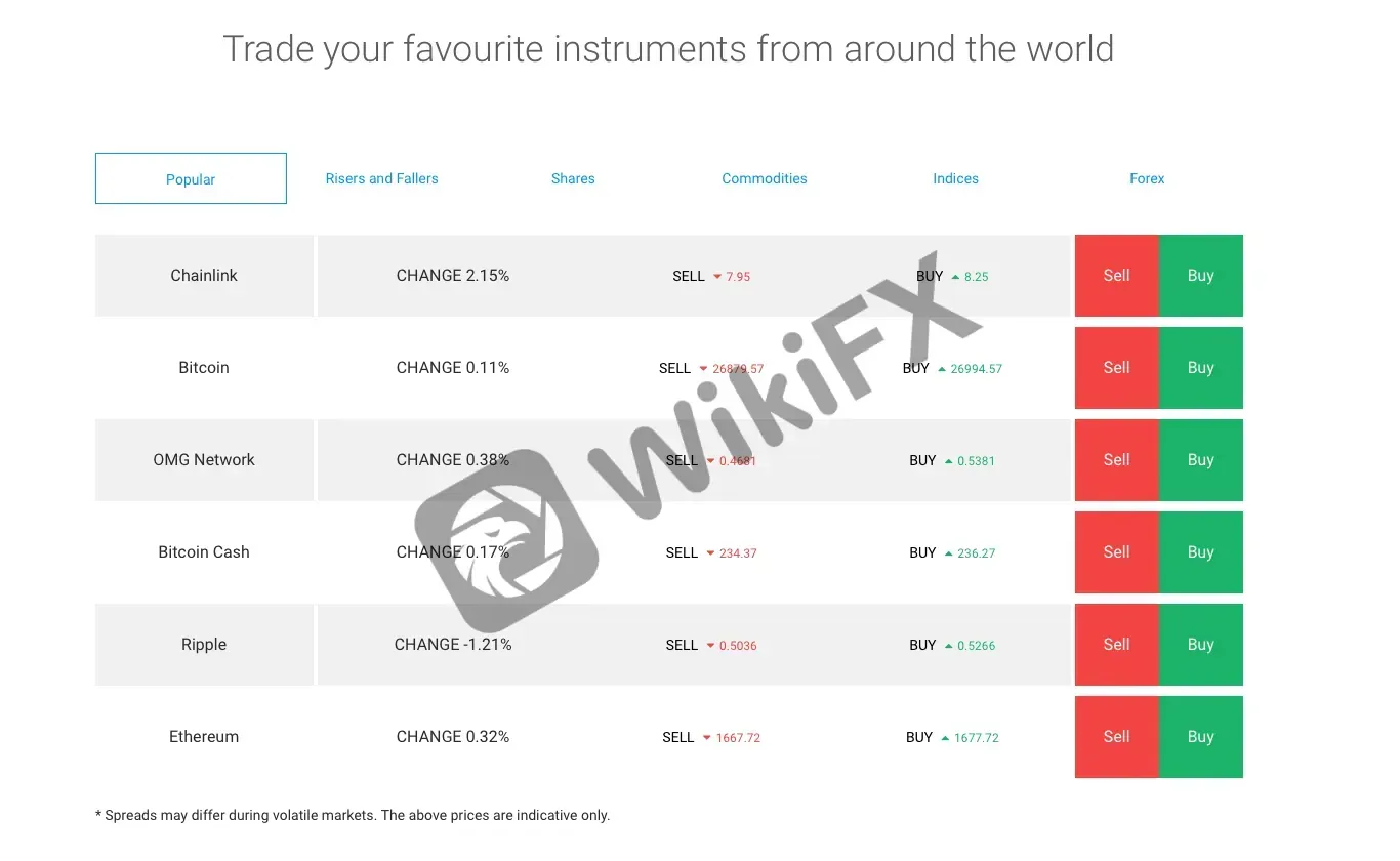 Account Types