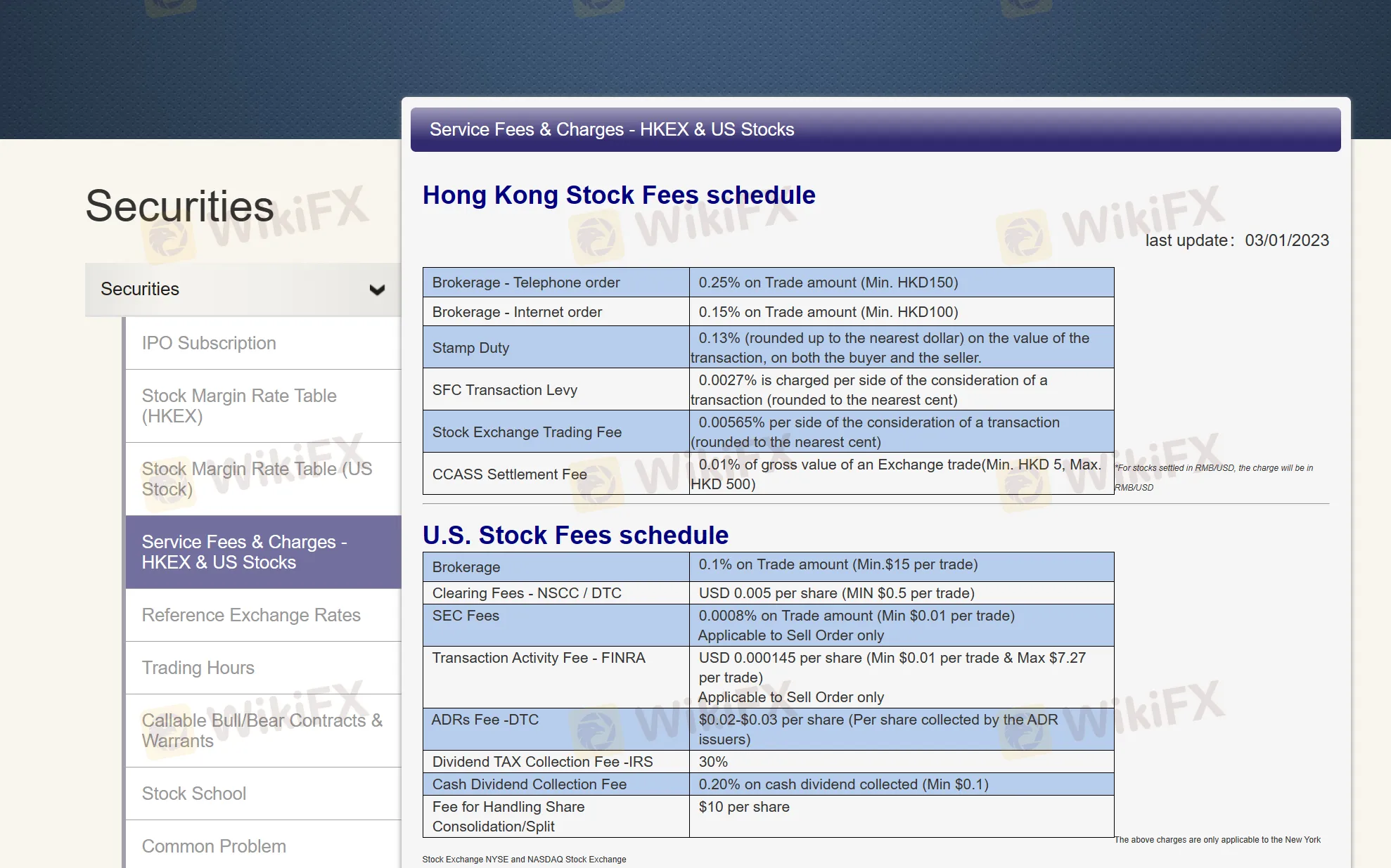 Fees details