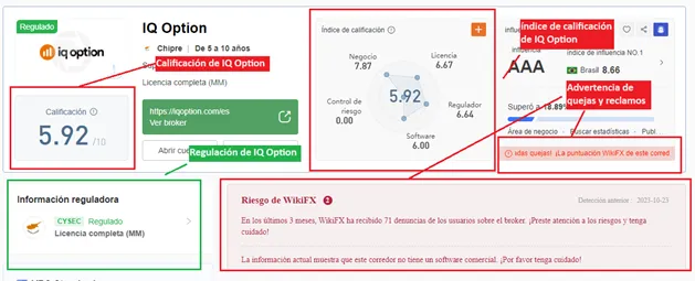 IQ Option IQ Option