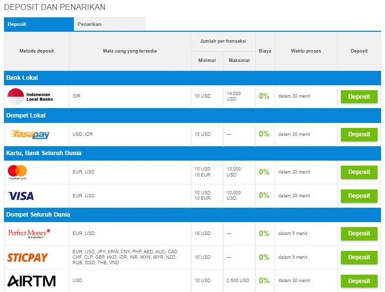 deposit-dan-penarikan-justmarkets.png