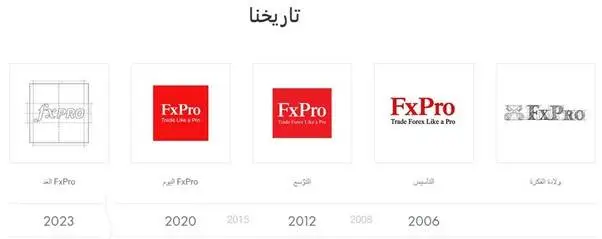 تاريخ شركة اف اكس برو.jpg تاريخ شركة اف اكس برو.jpg