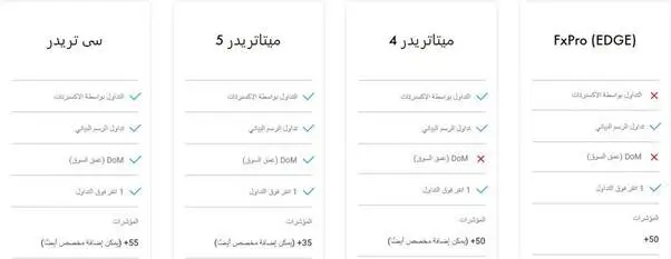 منصات اف اكس برو.jpg منصات اف اكس برو.jpg