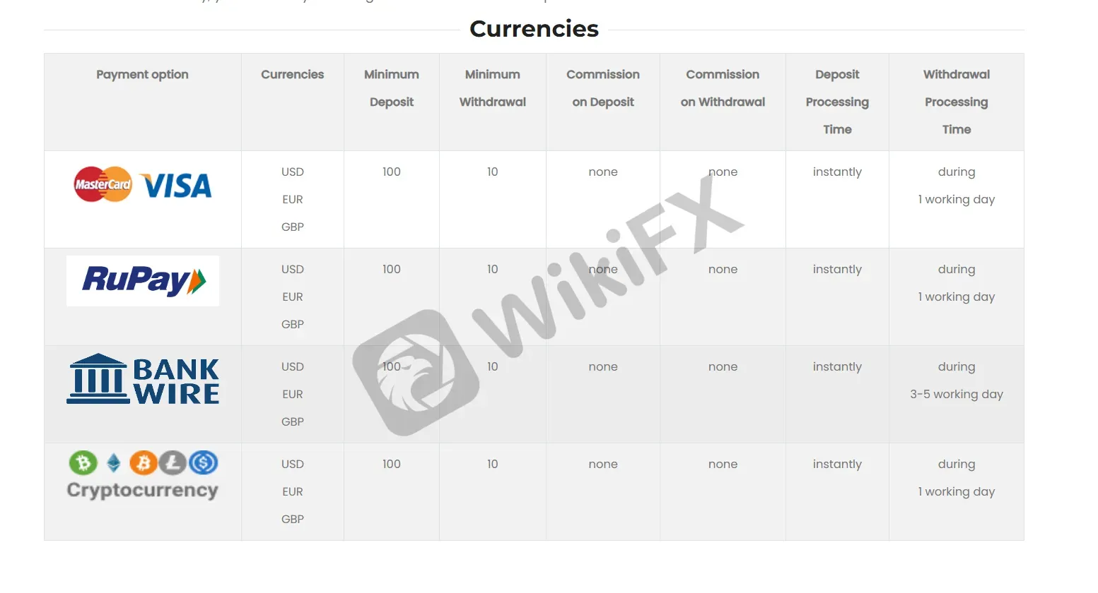 Deposits & Withdrawals Deposits & Withdrawals