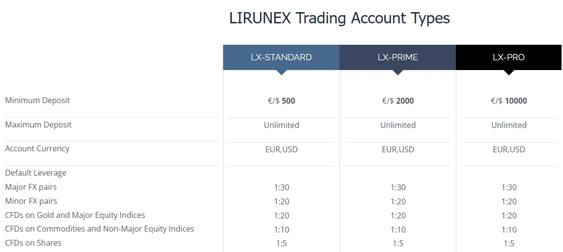 lirunex-akun-trading.png