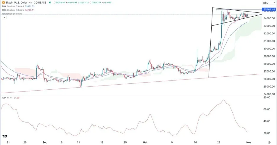btcusd_01112023.jpeg btcusd_01112023.jpeg