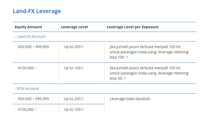 fasilitas-leverage-land-fx.png fasilitas-leverage-land-fx.png