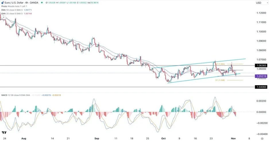 eurusd_02112023_.jpeg