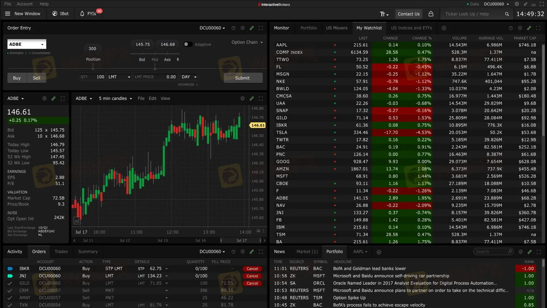 Trading Platform