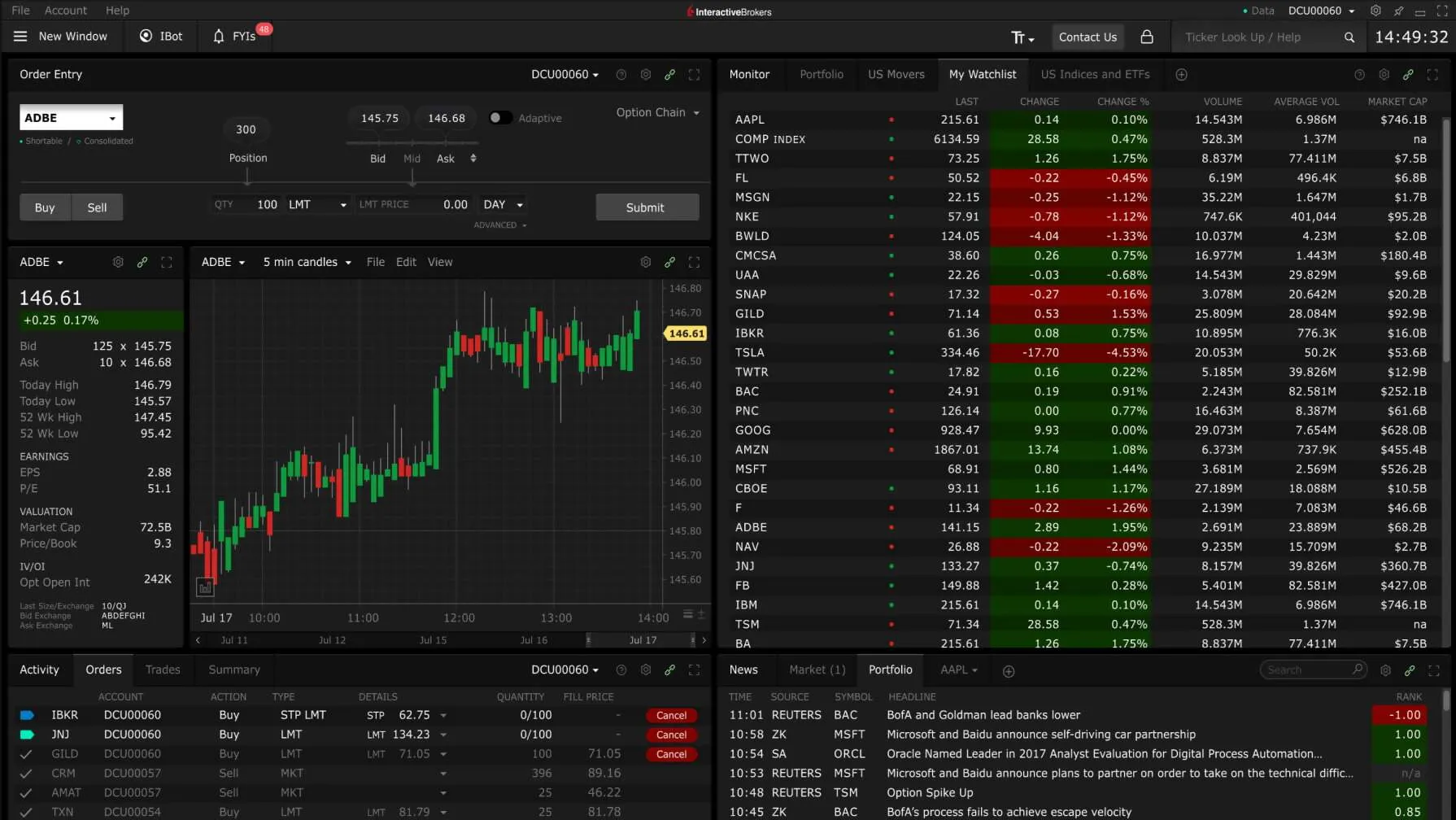 Trading Platform Trading Platform