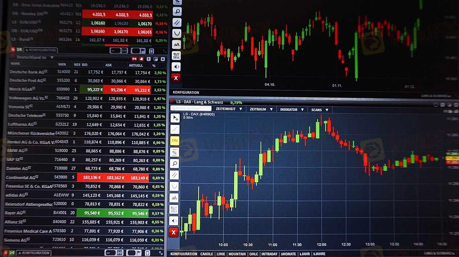 Plataforma de Trading