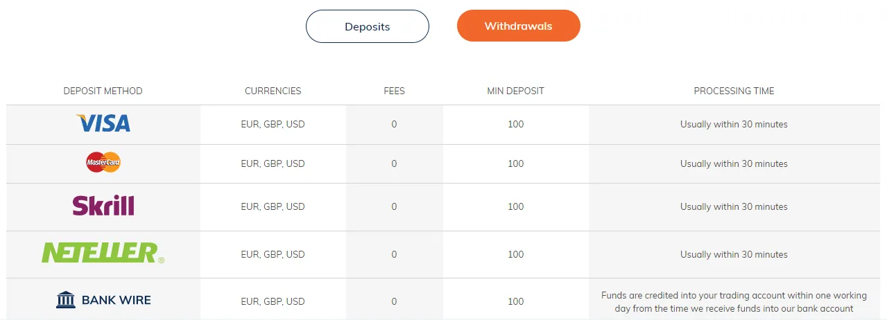 deposit-atfx.png