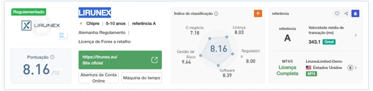 Fonte https://www.wikifx.com/pt/dealer/1741102639.html image.png
