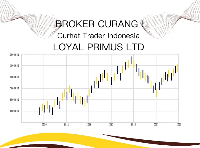 loyal-primus-ltd-broker-forex-curang-ucap-trader-indonesia.png loyal-primus-ltd-broker-forex-curang-ucap-trader-indonesia.png