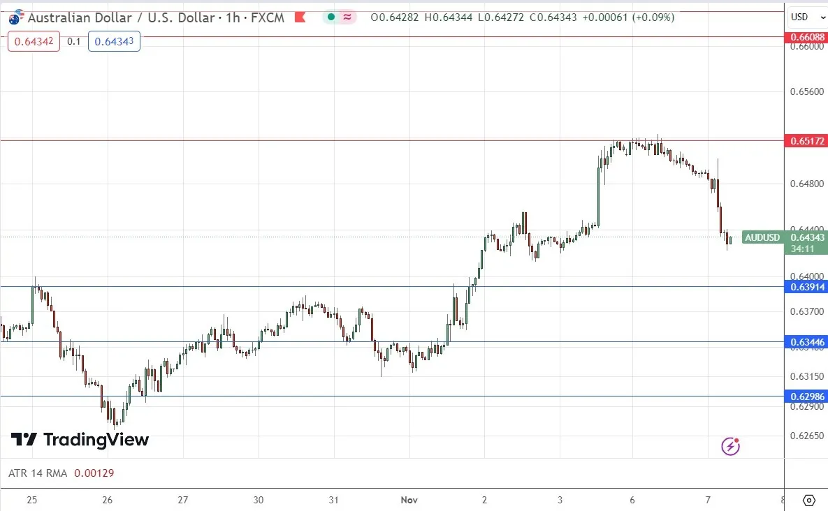 audusd_07112023.jpeg