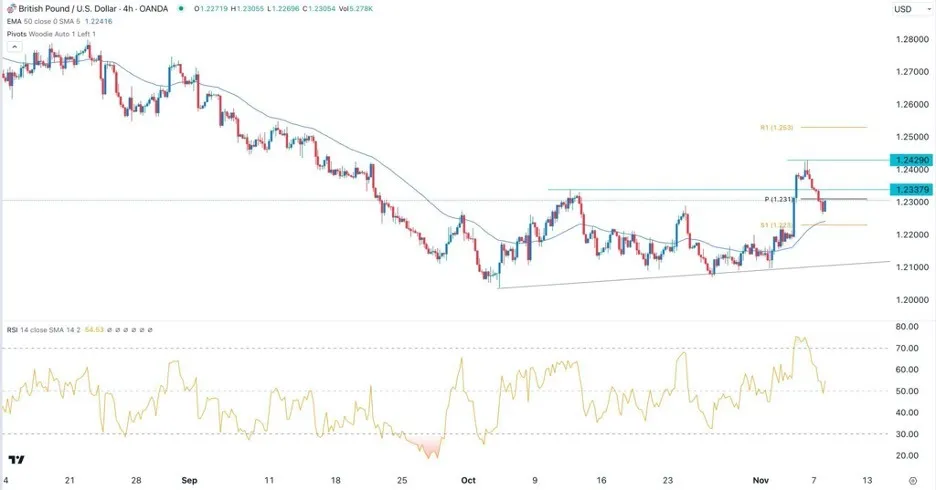 gbpusd_08112023.jpeg gbpusd_08112023.jpeg