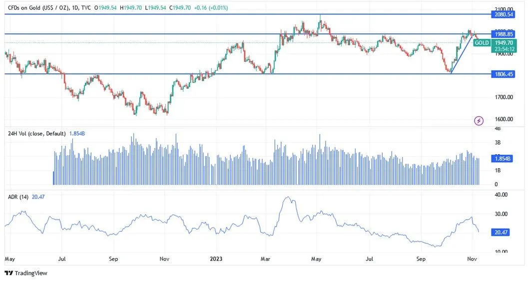 xauusd091123.jpeg xauusd091123.jpeg