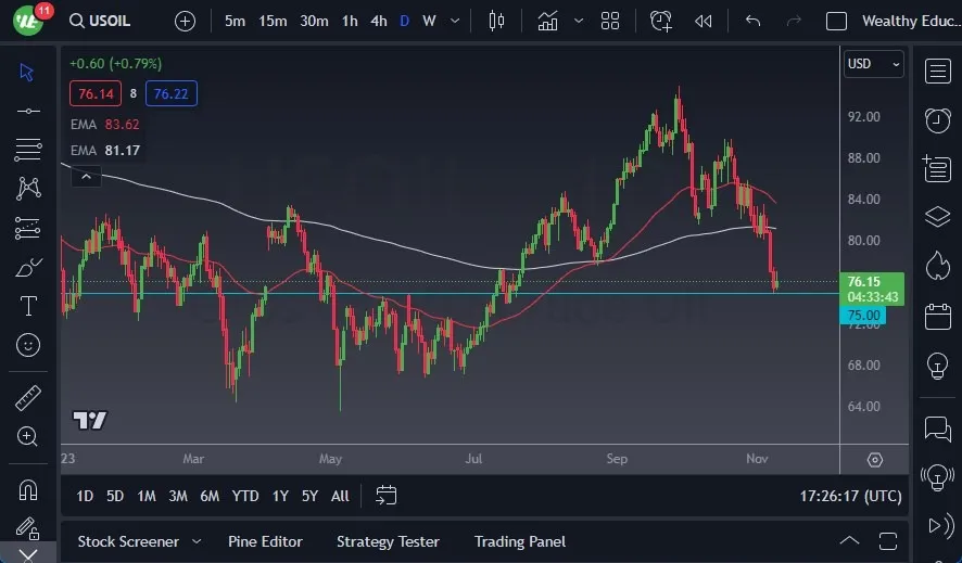 usoil_10112023.jpeg usoil_10112023.jpeg